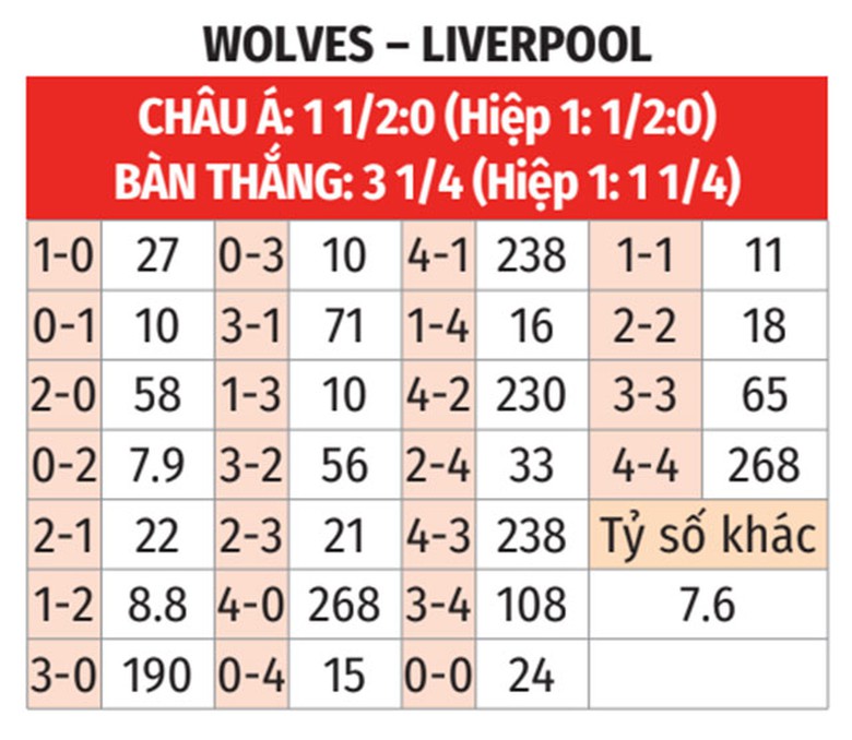 Nhận định, soi tỷ lệ Wolves vs Liverpool (23h30 ng&agrave;y 28/9), Ngoại hạng Anh 2024-2025- Ảnh 2.