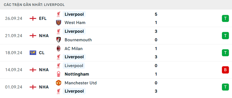 Nhận định, soi tỷ lệ Wolves vs Liverpool (23h30 ng&agrave;y 28/9), Ngoại hạng Anh 2024-2025- Ảnh 5.