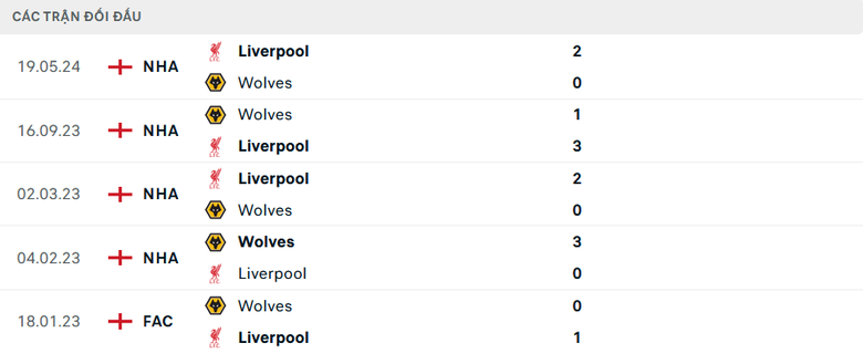 Nhận định, soi tỷ lệ Wolves vs Liverpool (23h30 ng&agrave;y 28/9), Ngoại hạng Anh 2024-2025- Ảnh 3.