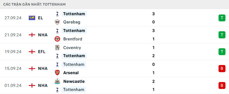 Nhận định, soi tỷ lệ MU vs Tottenham (22h30 ng&agrave;y 29/9), Ngoại hạng Anh 2024-2025- Ảnh 5.