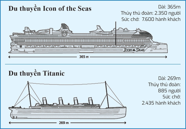 Lo &ocirc; nhiễm m&ocirc;i trường từ những si&ecirc;u du thuyền- Ảnh 2.