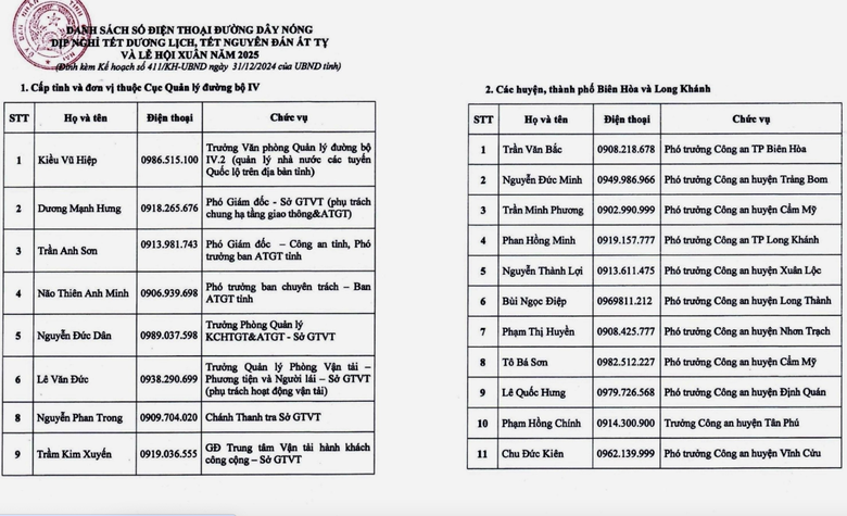 Đồng Nai c&ocirc;ng bố 20 số điện thoại l&atilde;nh đạo tiếp nhận phản &aacute;nh ATGT dịp lễ, Tết- Ảnh 1.