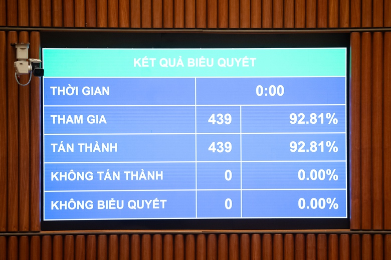 Chậm nhất trong qu&yacute; II/2026, ban h&agrave;nh đầy đủ hệ thống ti&ecirc;u chuẩn cốt l&otilde;i về x&acirc;y dựng- Ảnh 2.