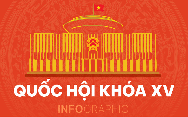 Infographic: Nh&acirc;n sự c&aacute;c cơ quan Quốc hội kh&oacute;a XV sau tinh gọn bộ m&aacute;y