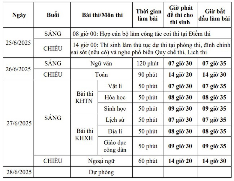 Bộ GD&ĐT c&ocirc;ng bố chi tiết lịch thi tốt nghiệp THPT năm 2025- Ảnh 2.