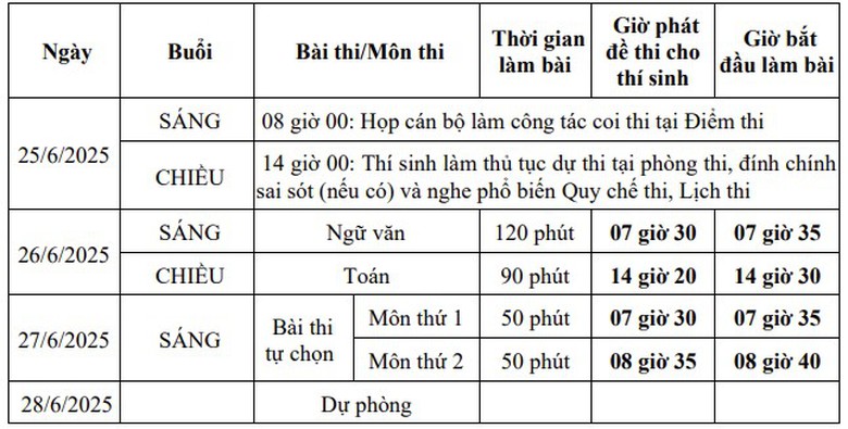 Bộ GD&ĐT c&ocirc;ng bố chi tiết lịch thi tốt nghiệp THPT năm 2025- Ảnh 1.