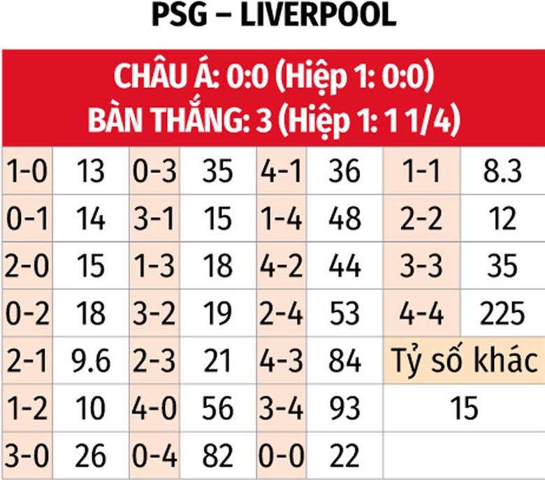 Nhận định, soi tỷ lệ PSG vs Liverpool (3h ng&agrave;y 6/3), Champions League 2024-2025- Ảnh 2.