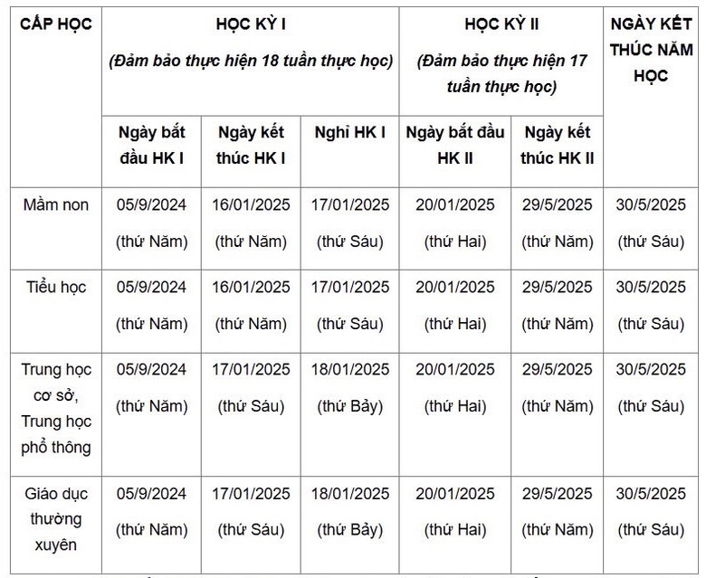 H&agrave; Nội chốt lịch nghỉ h&egrave; của học sinh- Ảnh 2.