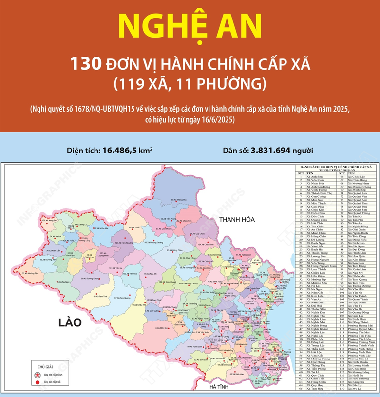 Nghệ An: Lập quy hoạch đ&ocirc; thị, n&ocirc;ng th&ocirc;n để đ&aacute;p ứng y&ecirc;u cầu ph&aacute;t triển mới- Ảnh 4.