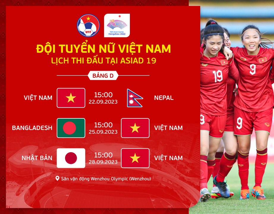 Lịch thi đấu bóng đá nữ ASIAD 19, lịch thi đấu đội tuyển nữ Việt Nam  - Ảnh 2.