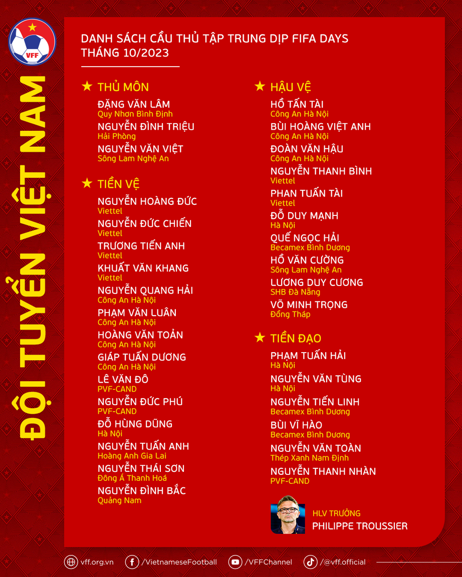 HLV Troussier loại Công Phượng khỏi danh sách tuyển Việt Nam đấu Hàn Quốc - Ảnh 2.