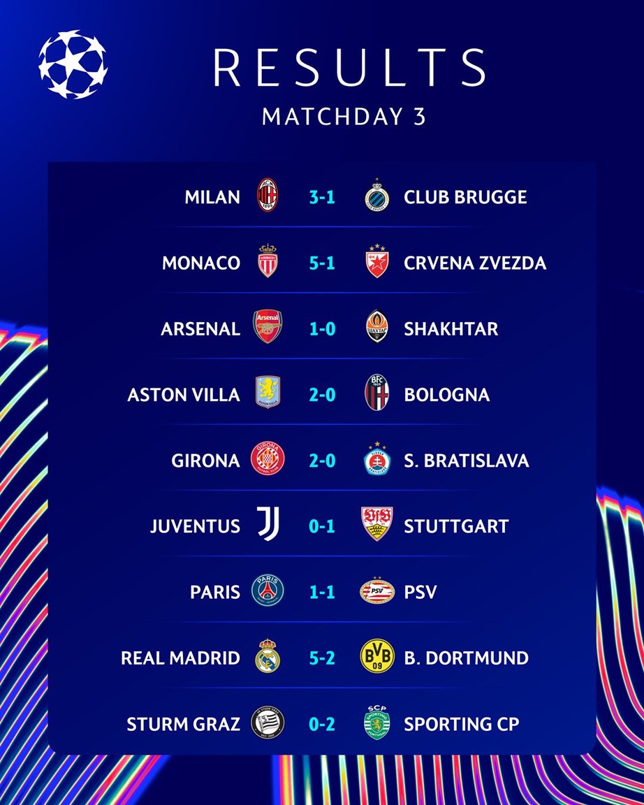 Champions League: Real thắng tưng bừng, Arsenal chật vật lấy 3 điểm - Ảnh 2.