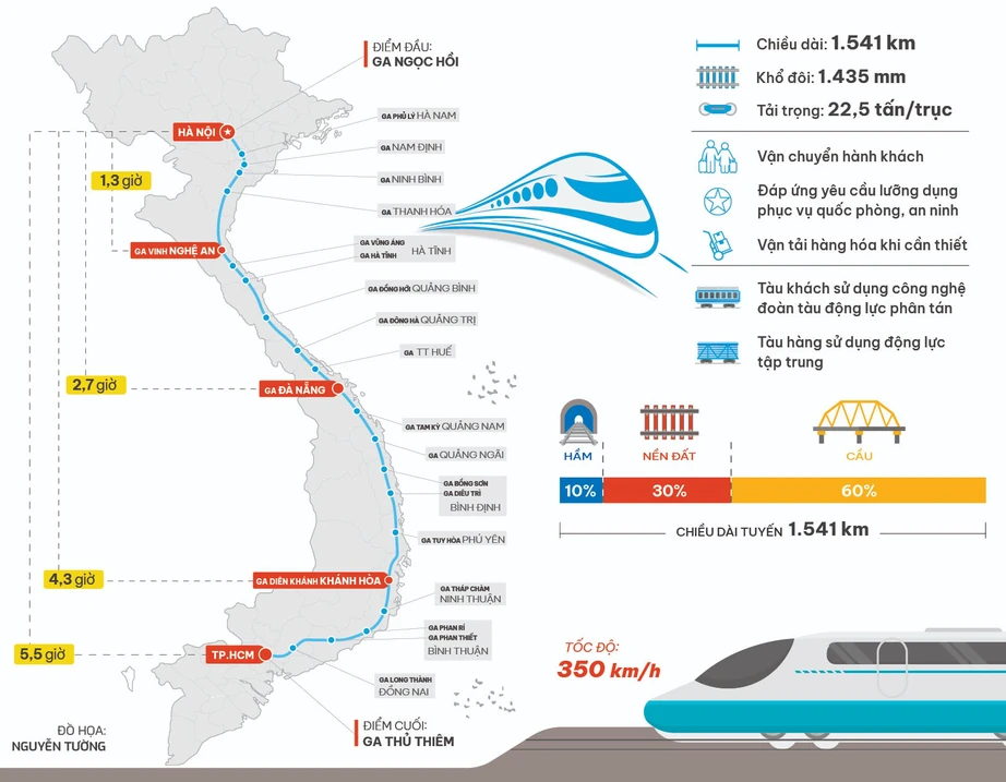 Nhận diện thách thức khi làm đường sắt tốc độ cao- Ảnh 3.