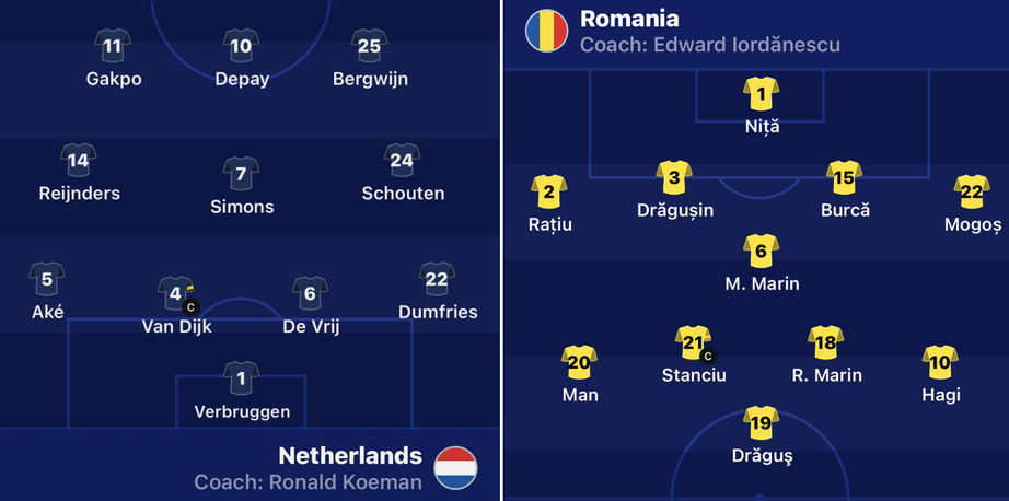 Đội hình ra sân Romania vs Hà Lan: Chờ đợi cơn lốc bay cao- Ảnh 2.