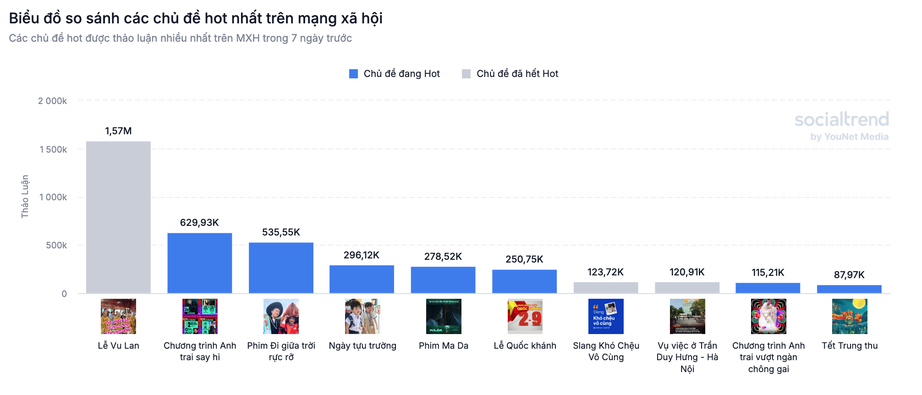 Cuộc đụng độ của "Anh trai vượt ngàn chông gai" và "Anh trai say hi"- Ảnh 1.