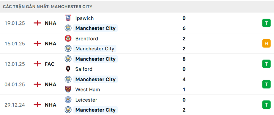 Nhận định, soi tỷ lệ PSG vs Man City (3h ngày 23/1), Champions League 2024-2025- Ảnh 5.