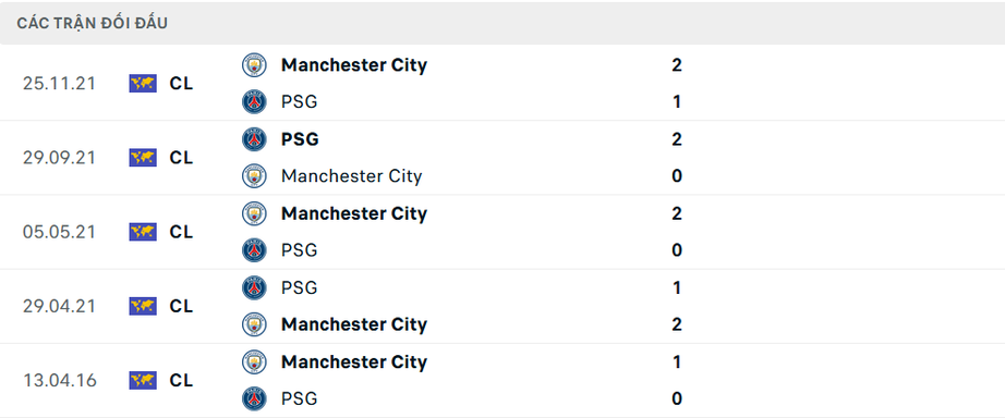 Nhận định, soi tỷ lệ PSG vs Man City (3h ngày 23/1), Champions League 2024-2025- Ảnh 3.