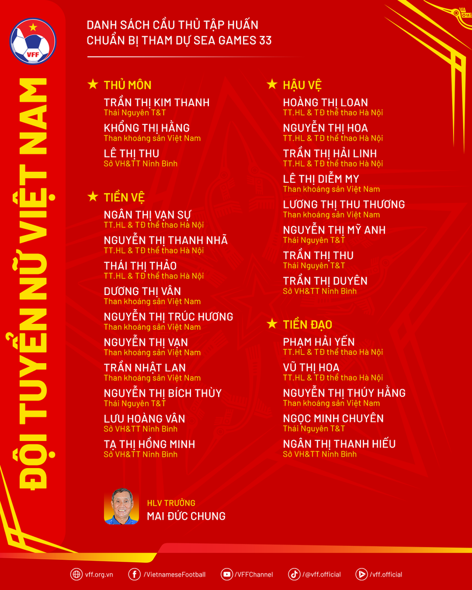 Tuyển nữ Việt Nam hội quân chuẩn bị cho SEA Games 33, vì sao Huỳnh Như vắng mặt?- Ảnh 2. Tuyển nữ Việt Nam hội quân chuẩn bị cho SEA Games 33, vì sao Huỳnh Như vắng mặt?- Ảnh 2.