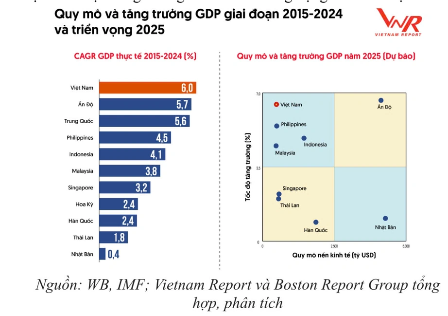 Top 10 điểm đến đầu tư trong chu kỳ tăng trưởng mới của Việt Nam- Ảnh 1. Top 10 điểm đến đầu tư trong chu kỳ tăng trưởng mới của Việt Nam- Ảnh 1.