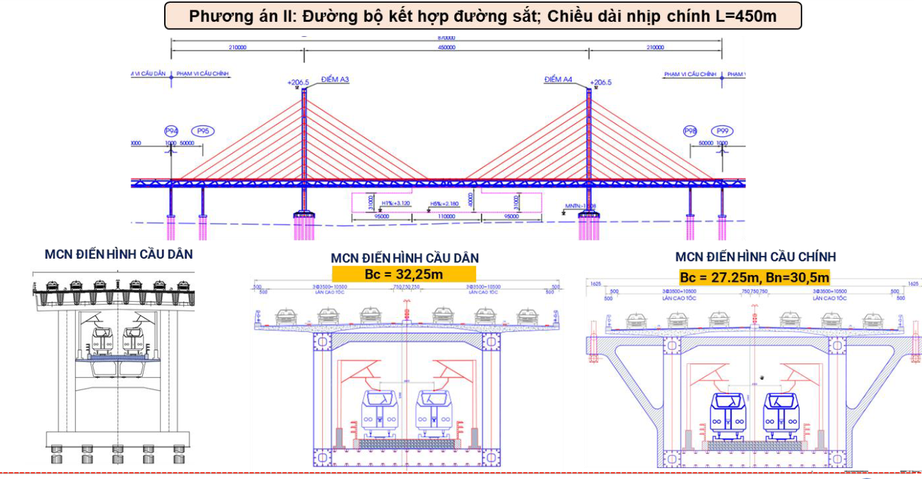 Cầu đi chung đường sắt – đường bộ: Bước ngoặt hạ tầng và bài toán kỹ thuật đầy thử thách- Ảnh 3.