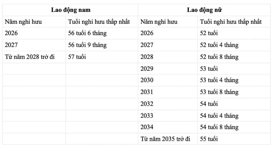 Giáo viên mầm non được nghỉ hưu sớm 5 năm từ 2026- Ảnh 3. Giáo viên mầm non được nghỉ hưu sớm 5 năm từ 2026- Ảnh 3.