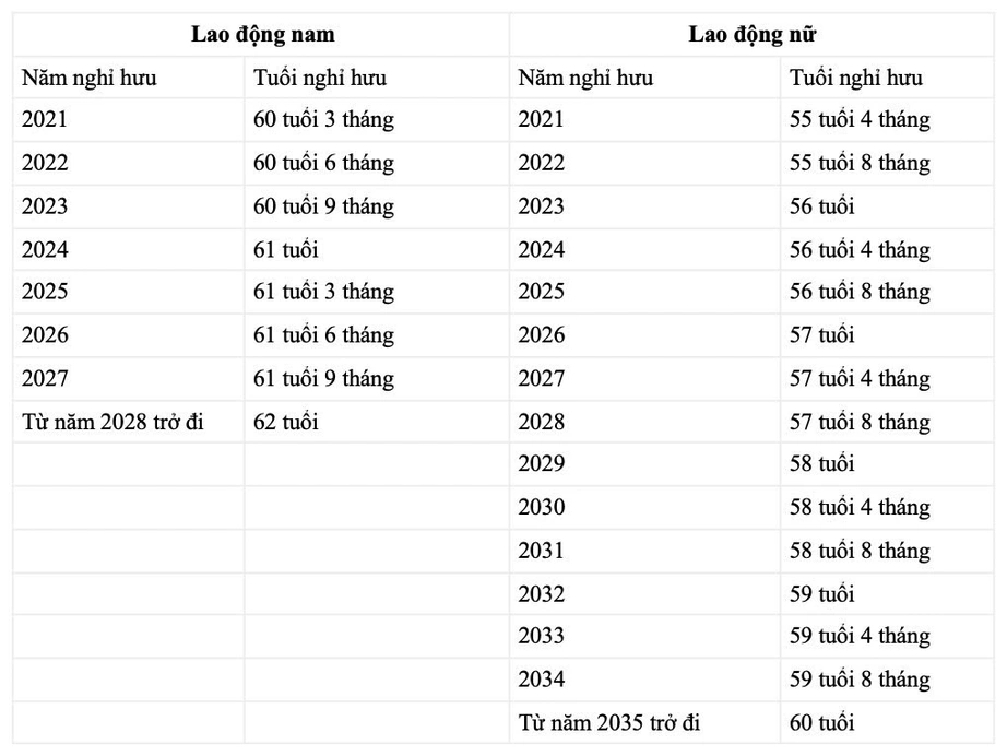 Giáo viên mầm non được nghỉ hưu sớm 5 năm từ 2026- Ảnh 2. Giáo viên mầm non được nghỉ hưu sớm 5 năm từ 2026- Ảnh 2.