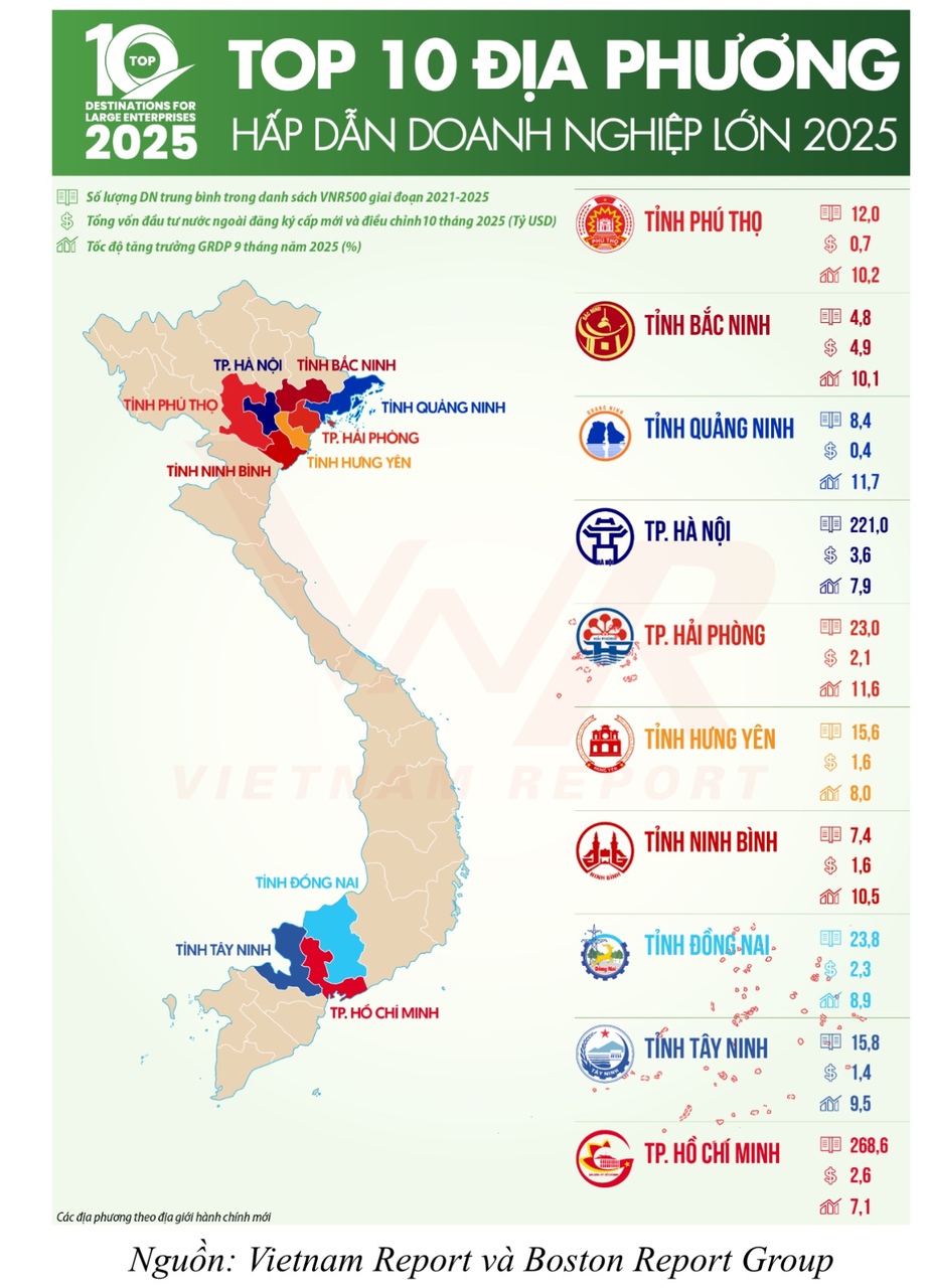 Top 10 điểm đến đầu tư trong chu kỳ tăng trưởng mới của Việt Nam- Ảnh 2. Top 10 điểm đến đầu tư trong chu kỳ tăng trưởng mới của Việt Nam- Ảnh 2.
