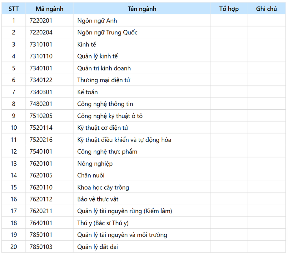 Loạt trường đại học công bố đề án tuyển sinh năm 2026- Ảnh 4. Loạt trường đại học công bố đề án tuyển sinh năm 2026- Ảnh 4.
