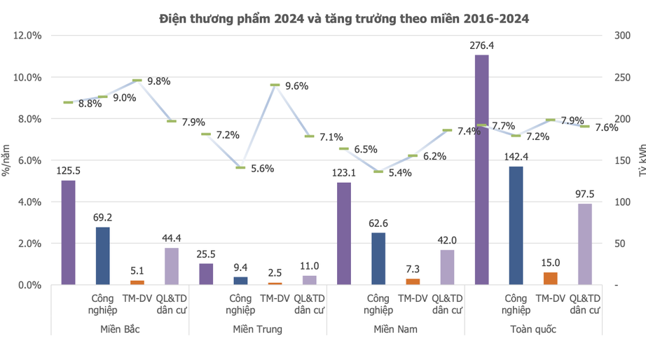 Kinh tế tăng trưởng 2 con số, giải quyết tình trạng thiếu điện ra sao?- Ảnh 3.