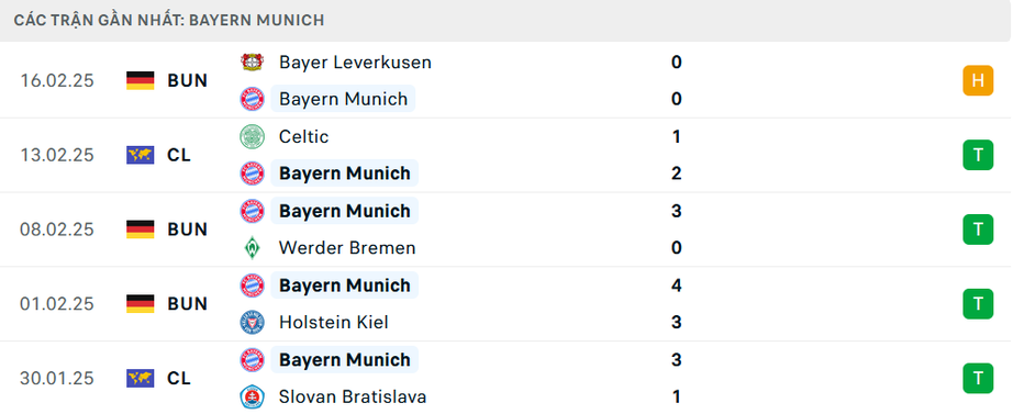 Nhận định, soi tỷ lệ Bayern Munich vs Celtic (3h ngày 19/2), Champions League 2024-2025- Ảnh 4.