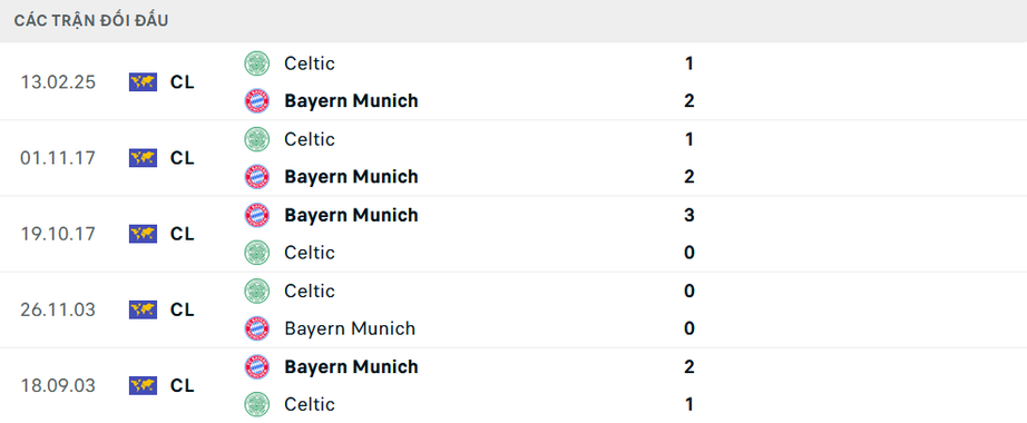 Nhận định, soi tỷ lệ Bayern Munich vs Celtic (3h ngày 19/2), Champions League 2024-2025- Ảnh 3.