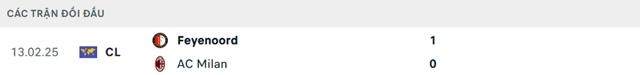 Nhận định, soi tỷ lệ AC Milan vs Feyenoord (00h45 ngày 19/2), Champions League 2024-2025- Ảnh 3.