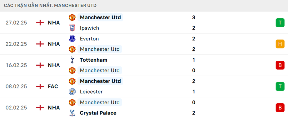 Nhận định, soi tỷ lệ MU vs Fulham (23h30 ngày 2/3), FA Cup 2024-2025- Ảnh 4.