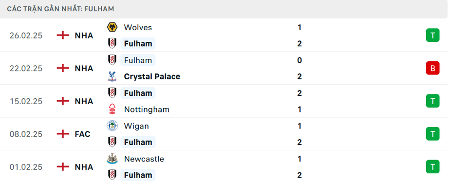 Nhận định, soi tỷ lệ MU vs Fulham (23h30 ngày 2/3), FA Cup 2024-2025- Ảnh 5.