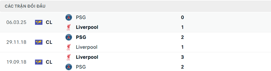 Nhận định, soi tỷ lệ Liverpool vs PSG (3h ngày 12/3), Champions League 2024-2025- Ảnh 3.