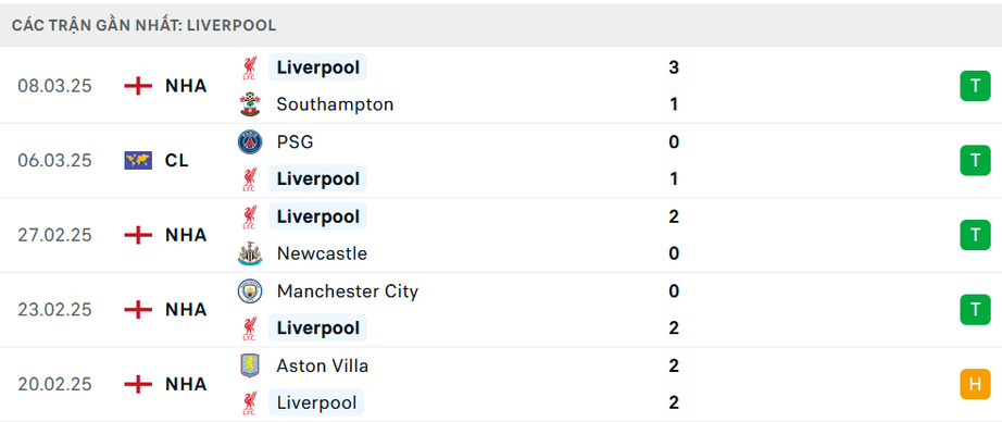 Nhận định, soi tỷ lệ Liverpool vs PSG (3h ngày 12/3), Champions League 2024-2025- Ảnh 4.