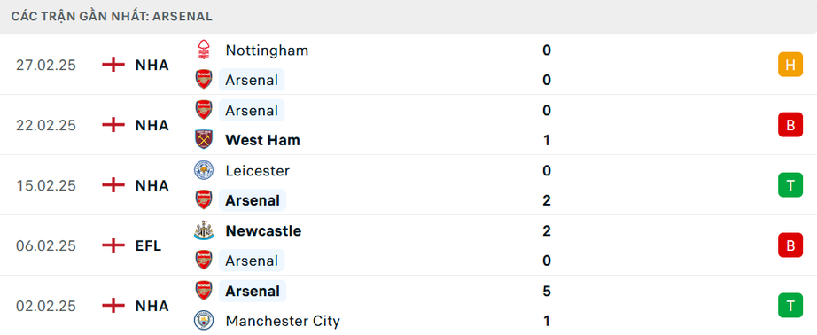 Nhận định, soi tỷ lệ PSV vs Arsenal (3h ngày 5/3), Champions League 2024-2025- Ảnh 5. Nhận định, soi tỷ lệ PSV vs Arsenal (3h ngày 5/3), Champions League 2024-2025- Ảnh 5.