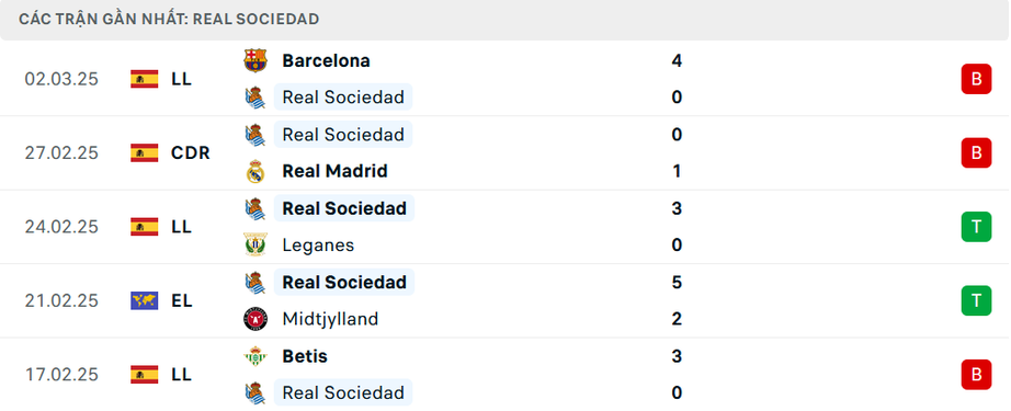 Nhận định, soi tỷ lệ Real Sociedad vs MU (00h45 ngày 7/3), Europa League 2024-2025- Ảnh 4.