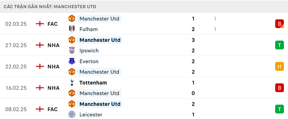 Nhận định, soi tỷ lệ Real Sociedad vs MU (00h45 ngày 7/3), Europa League 2024-2025- Ảnh 5.