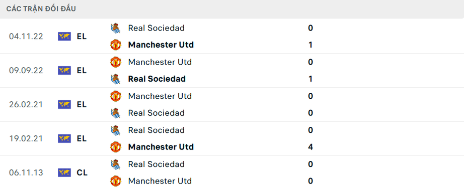 Nhận định, soi tỷ lệ Real Sociedad vs MU (00h45 ngày 7/3), Europa League 2024-2025- Ảnh 3.