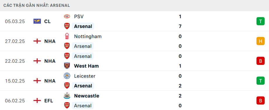 Nhận định, soi tỷ lệ MU vs Arsenal (23h30 ngày 9/3), Ngoại hạng Anh 2024-2025- Ảnh 5.