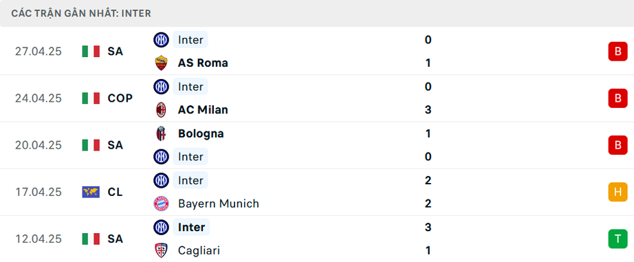 Nhận định, soi tỷ lệ Barcelona vs Inter Milan (2h ngày 1/5), Champions League 2024-2025- Ảnh 5. Nhận định, soi tỷ lệ Barcelona vs Inter Milan (2h ngày 1/5), w88 vin app- Ảnh 5.