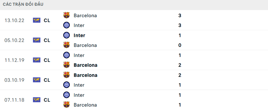 Nhận định, soi tỷ lệ Barcelona vs Inter Milan (2h ngày 1/5), Champions League 2024-2025- Ảnh 3. Nhận định, soi tỷ lệ Barcelona vs Inter Milan (2h ngày 1/5), w88 vin app- Ảnh 3.