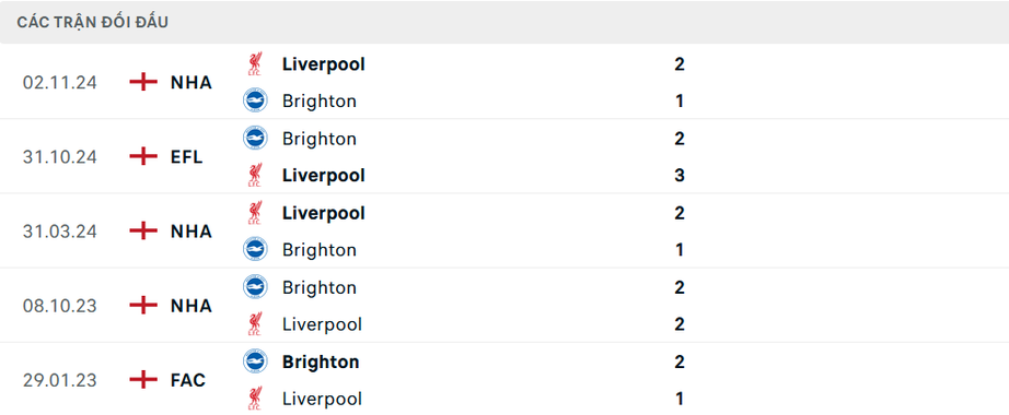 Nhận định, soi tỷ lệ Brighton và Liverpool (2h ngày 20/5), Ngoại hạng Anh 2024-2025- Ảnh 4. Nhận định, soi tỷ lệ Brighton và Liverpool (2h ngày 20/5), Ngoại hạng Anh 2024-2025- Ảnh 4.