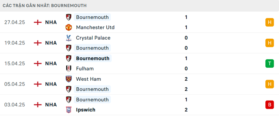 Nhận định, soi tỷ lệ Arsenal vs Bournemouth (23h30 ngày 3/5), Ngoại hạng Anh 2024-2025- Ảnh 5. Nhận định, soi tỷ lệ Arsenal vs Bournemouth (23h30 ngày 3/5), Ngoại hạng Anh 2024-2025- Ảnh 5.