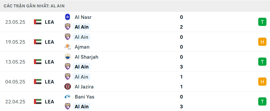 Nhận định, soi tỷ lệ Al Ain vs Juventus (8h ngày 19/6), FIFA Club World Cup 2025- Ảnh 3. Nhận định, soi tỷ lệ Al Ain vs Juventus (8h ngày 19/6), FIFA Club World Cup 2025- Ảnh 3.