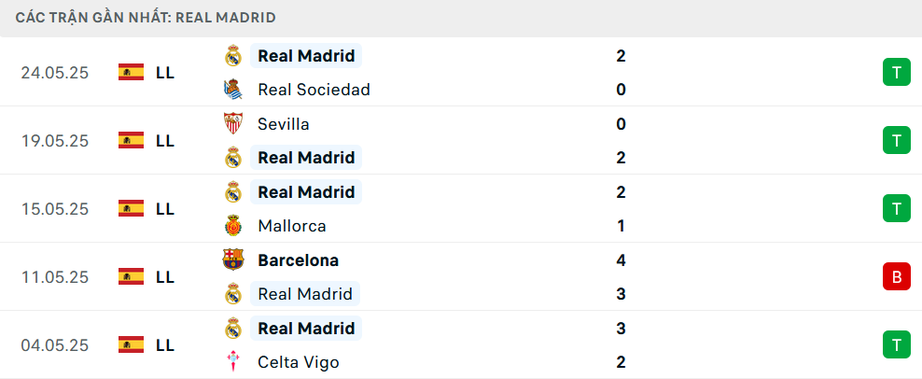 Nhận định, soi tỷ lệ Real Madrid vs Al Hilal (2h ngày 19/6), FIFA Club World Cup 2025- Ảnh 4.