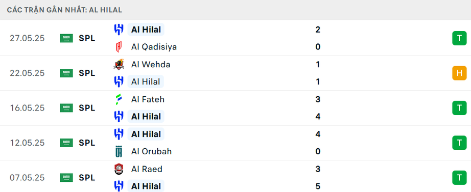 Nhận định, soi tỷ lệ Real Madrid vs Al Hilal (2h ngày 19/6), FIFA Club World Cup 2025- Ảnh 5.