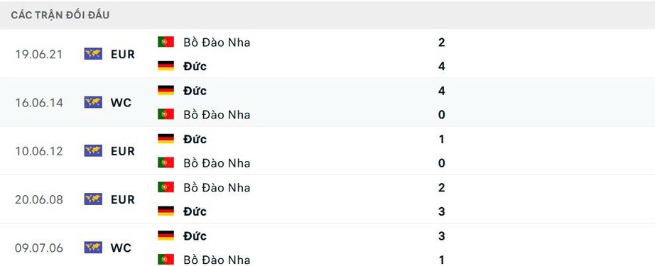 Nhận định, soi tỷ lệ Đức và Bồ Đào Nha (2h ngày 5/6), bán kết Nations League 2024-2025- Ảnh 3. Nhận định, soi tỷ lệ Đức và Bồ Đào Nha (2h ngày 5/6), bán kết Nations League 2024-2025- Ảnh 3.