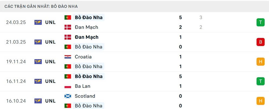 Nhận định, soi tỷ lệ Đức và Bồ Đào Nha (2h ngày 5/6), bán kết Nations League 2024-2025- Ảnh 5. Nhận định, soi tỷ lệ Đức và Bồ Đào Nha (2h ngày 5/6), bán kết Nations League 2024-2025- Ảnh 5.